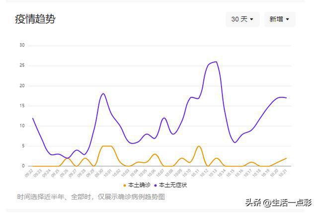 山东省疫情最新更新报告