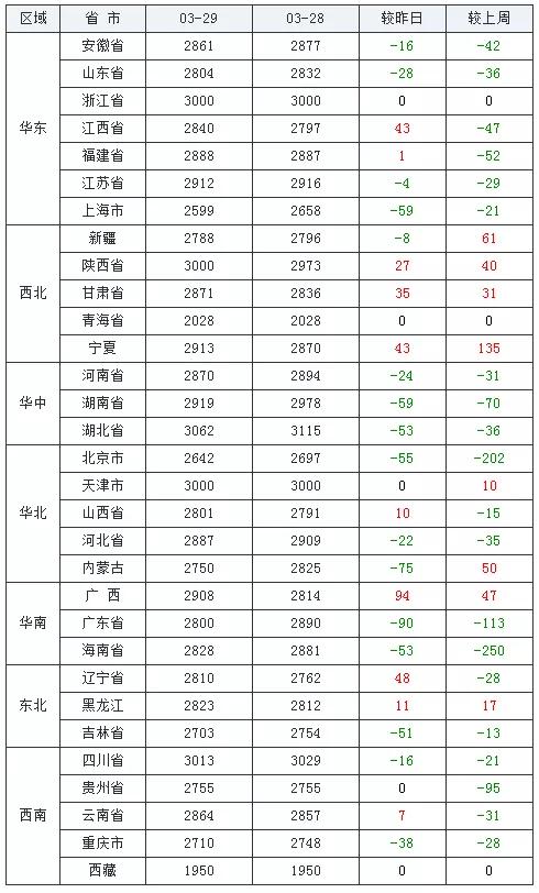 山西玉米最新价格详解与观点分享