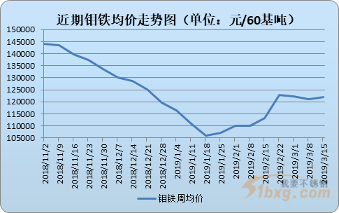 最新钼铁价格，时代印记与市场的波动