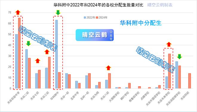 武汉房贷最新利率，解读、分析与未来展望