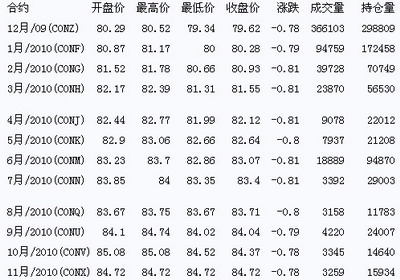 深度解析 第2页