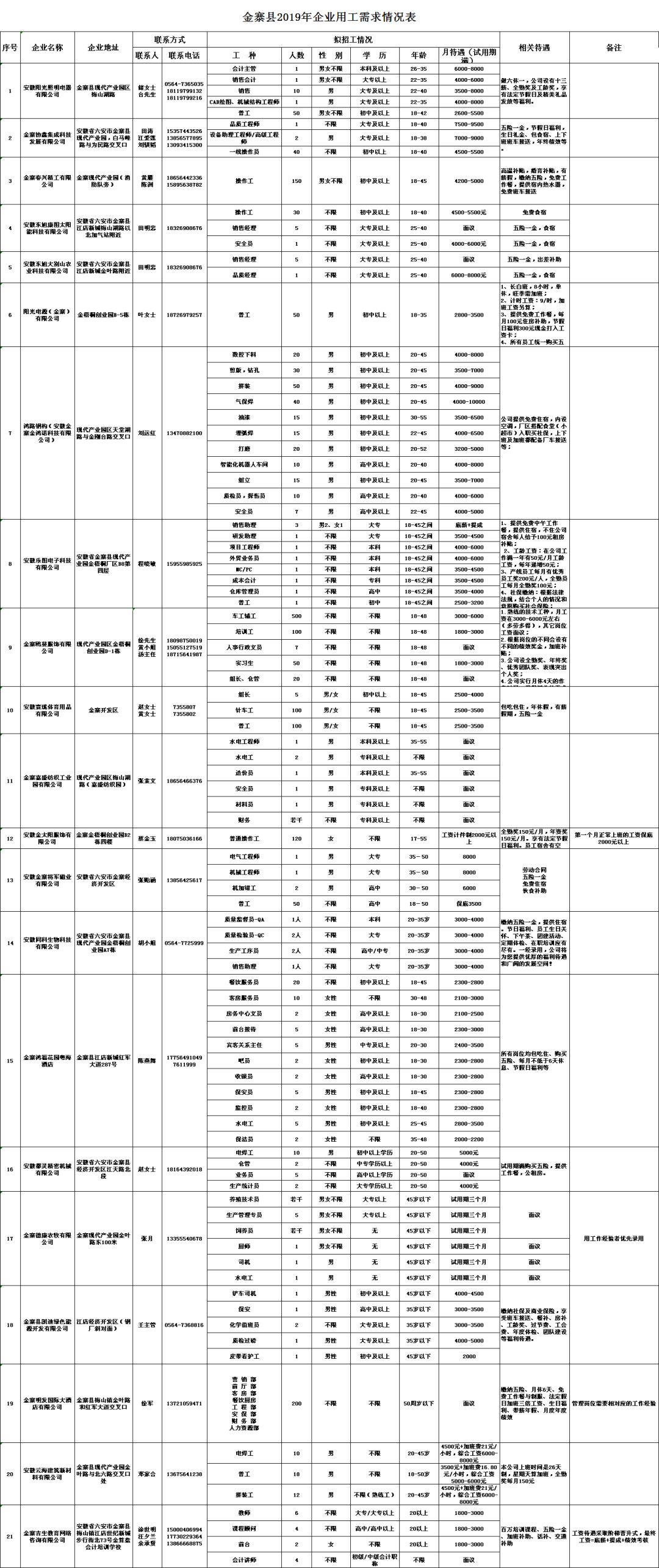 金寨最新招聘信息汇总