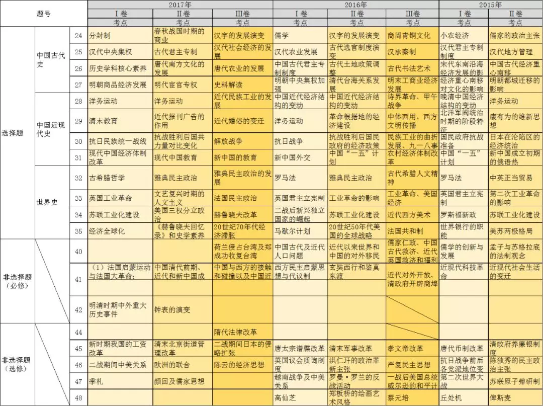 2024香港历史开奖记录65期揭秘中奖规律与技巧_全新分析2024