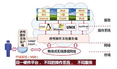 澳门内部资料揭秘：计算机科学与技术_WVL68.529透明版优势解析