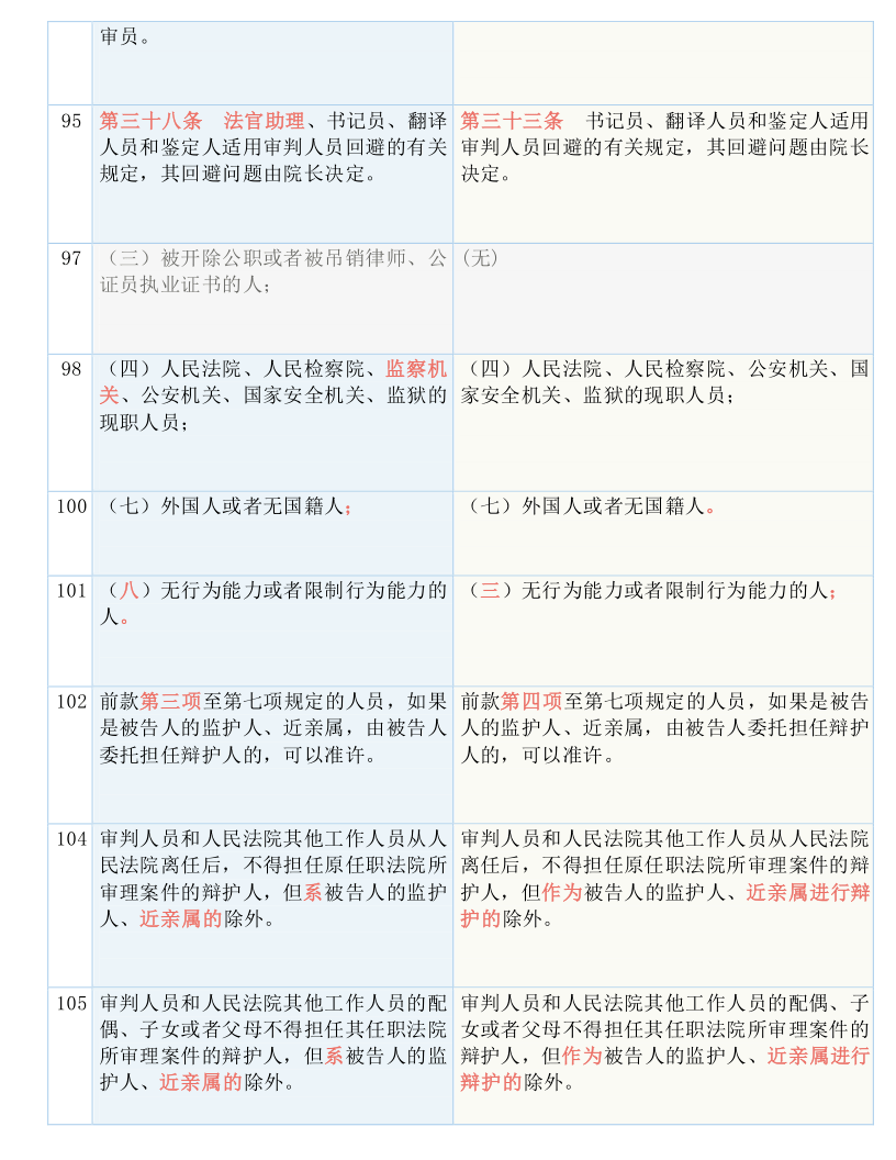 北京水木医学生物发展基金会 第265页