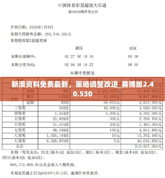 2024新奥正版资料全面解析助你轻松备考_A版精华版