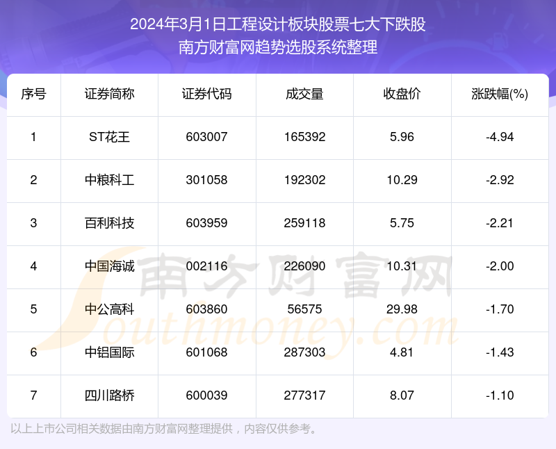 弱势儿童多元教育 第254页