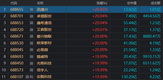 “2024澳门每日六次开奖彩免费，高效执行BTB68.955创业板策略”