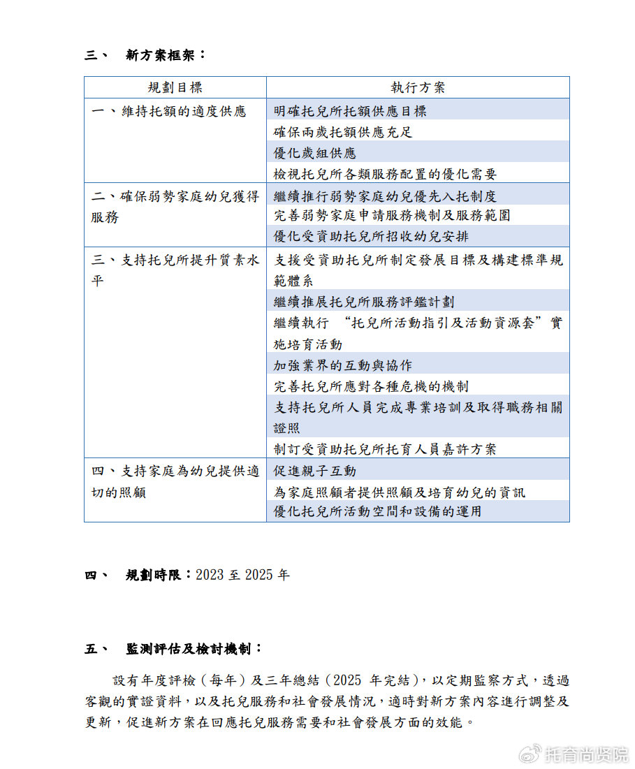 2024新澳资料免费精准，持久性执行策略_挑战款4.7.63