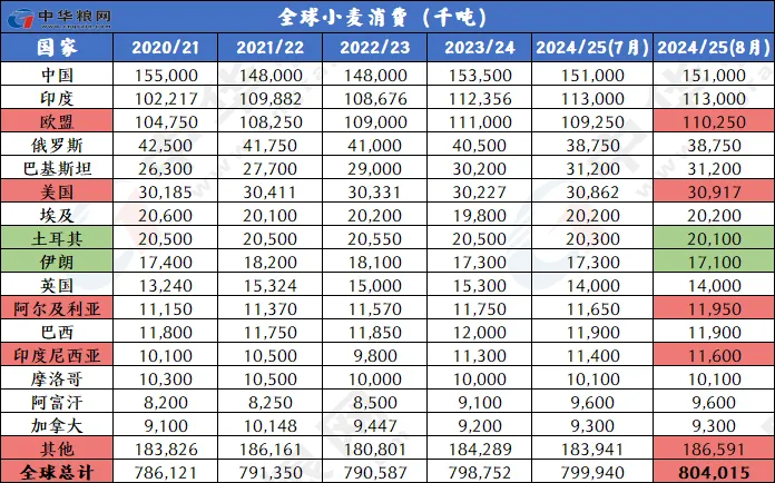 善弱势儿童教育环境 第255页