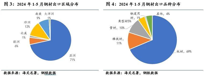 2024年新澳最新资料解读：自在版DQP5.38数据详析