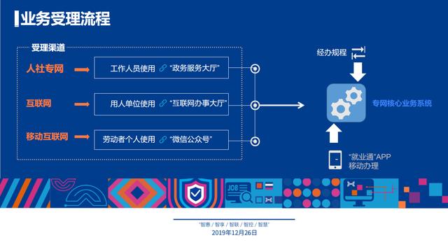 澳门免费正版资料精准获取，XOS68.883资源部署方案