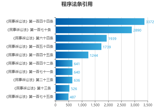 2024澳门资料大全免费，实地数据验证策略_创意版6.74.68