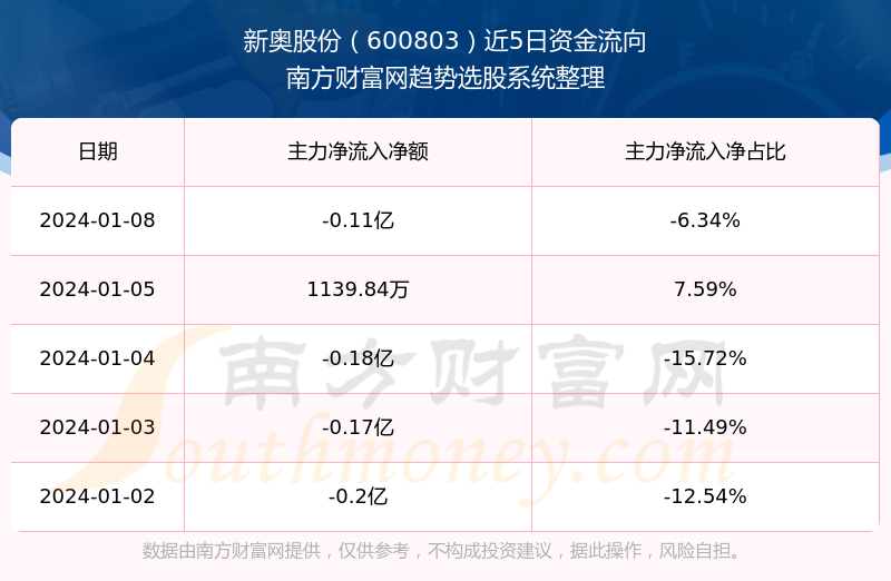 2024新奥历史开奖记录香港，实地执行数据分析_Advance66.38.94