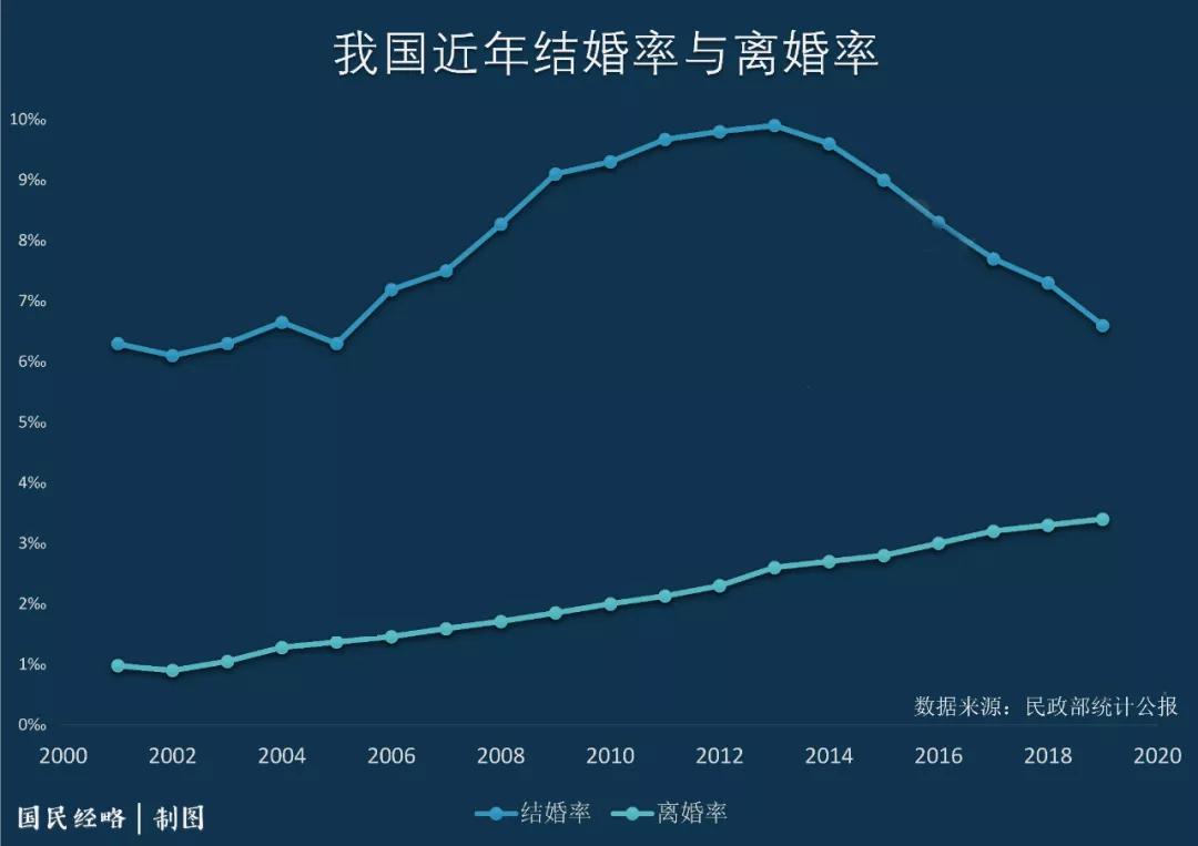 中国最新离婚率背后的热议与故事深度解析