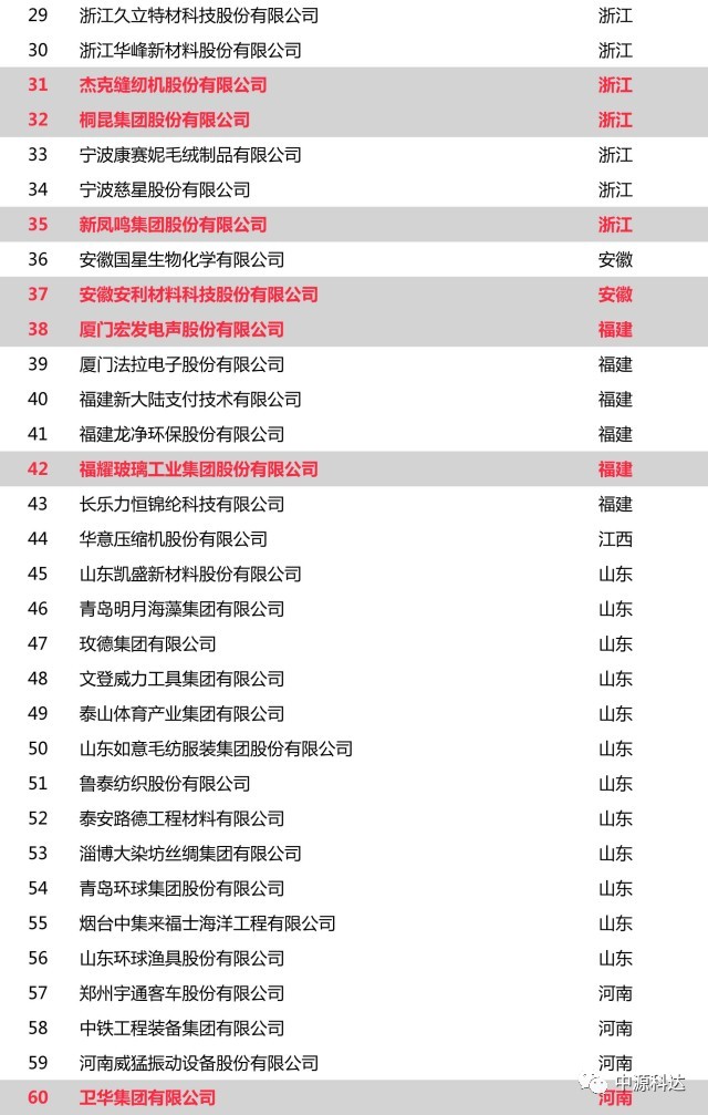 2024澳门每日好彩资讯，安全评估攻略_CSL31.84游览版