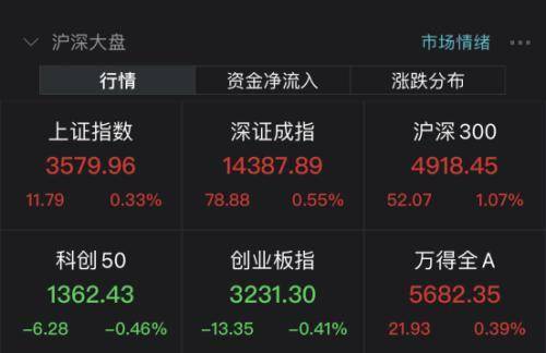 2024天天彩全年免费资源及安全评估方案_公积金板块MYI429.39