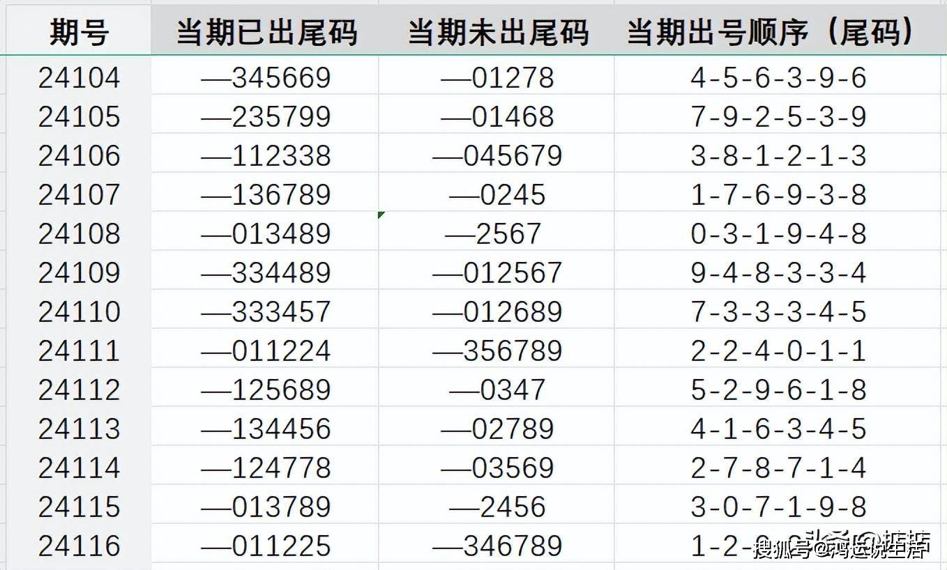 王中王开奖历史数据：7777788888，梦幻版ZGF281.96动态解析