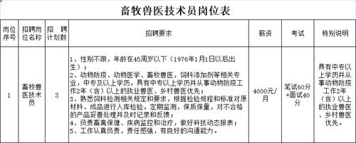 兽医招聘网最新招聘信息，探寻行业人才，共筑动物健康防线守护线