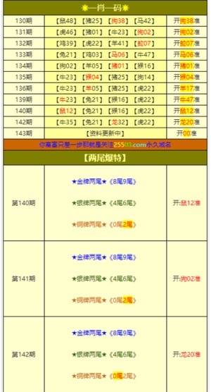 澳门彩4949最新开奖详情，安全评估策略专版XOT489.1