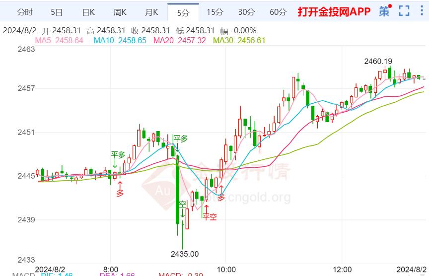 现货黄金最新走势，与自然美景的邂逅与内心的平和之旅