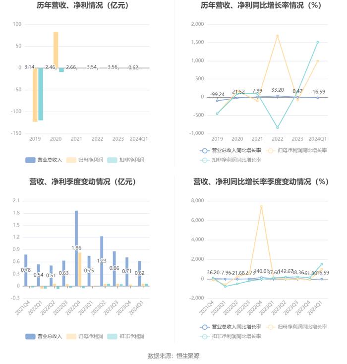 新奥2024年度免费资料汇编：SFA3.84史诗版数据解读