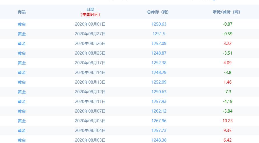 白银现货最新价格及市场分析与价值探讨