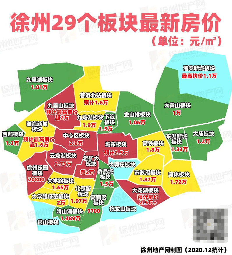 徐州最新房价概览，市场走势分析与购房指南