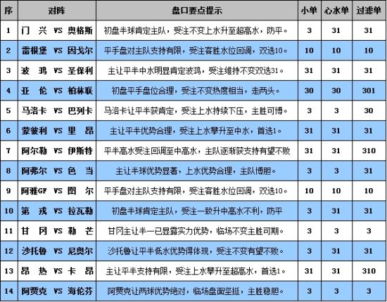 澳门龙门客栈精准排行：YQI584.42综合评价分析纪念版