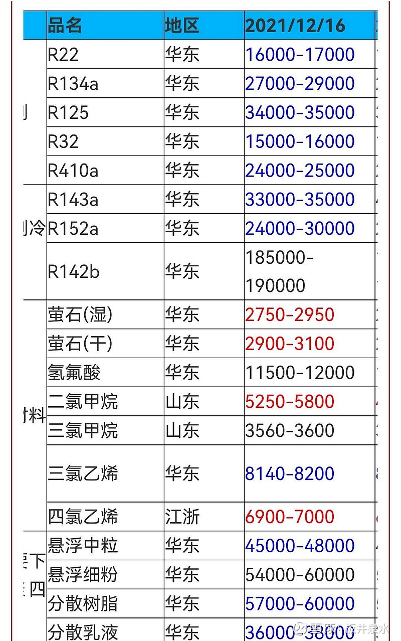 制冷剂最新价格与自然美景的旅行邀请