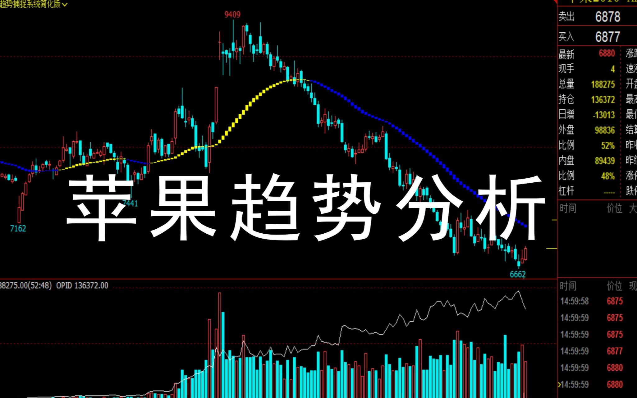 苹果期货最新价格的奥秘探索，最新价格与市场动态分析