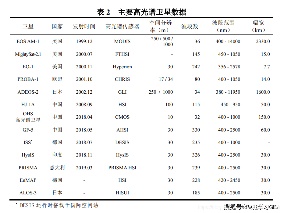 最新卫星参数表，时代的里程碑与全球影响力揭秘