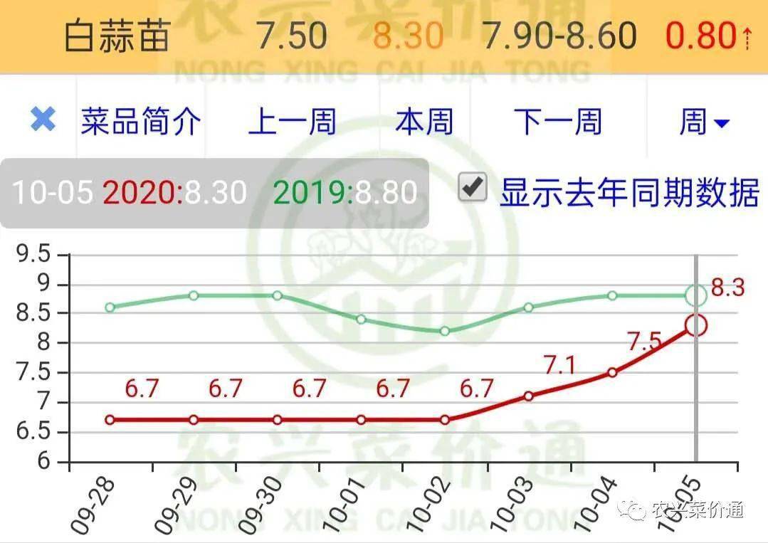 最新桃价格动态，市场走势解析与个人观点分享