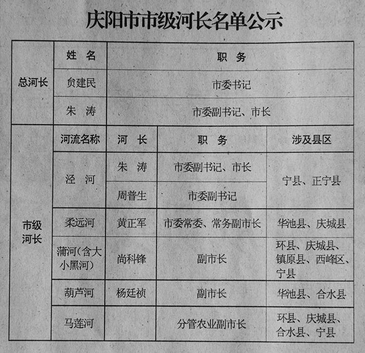 庆阳市最新公示背后的暖心故事揭秘