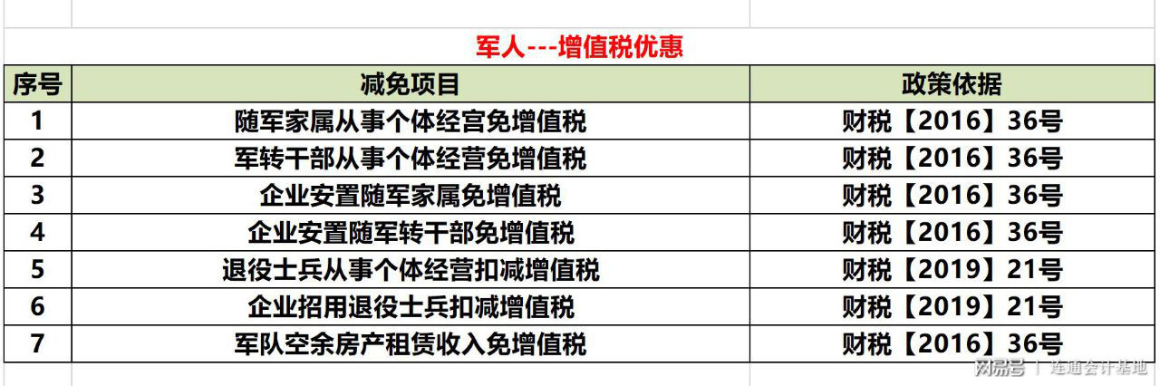 增值税温暖优惠季来袭，最新优惠政策一览