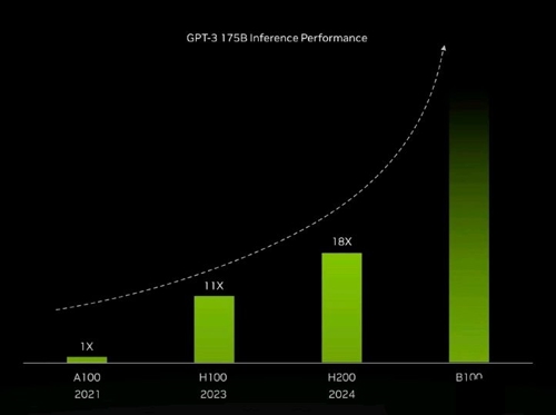 XP1024最新进展及其深远影响与地位探索