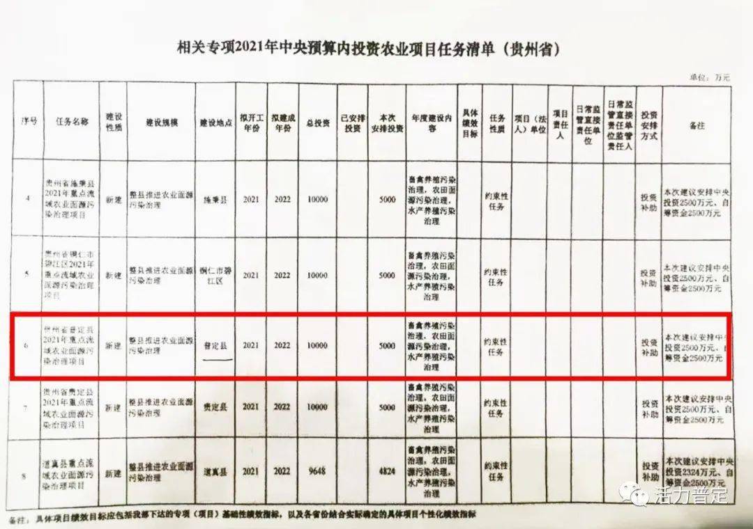 农村最新致富项目，开启新征程，点亮希望之光