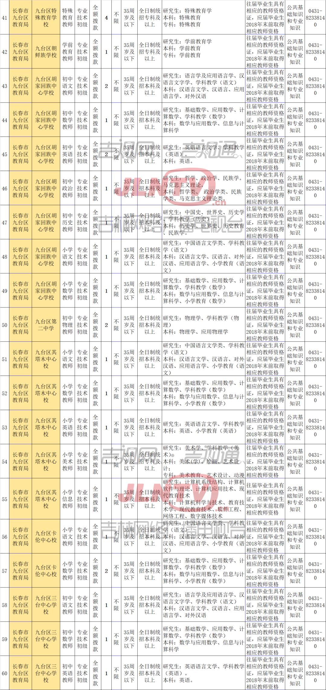 九台最新招聘信息大揭秘，求职者的福音！