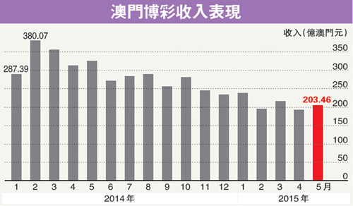 澳门天天彩期期精准，实地数据评估设计_bundle83.46.34