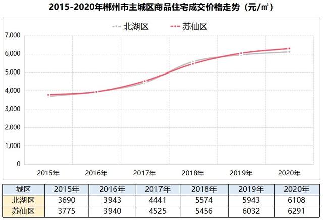 郴州房价动态更新，变化中的机遇与自信的力量