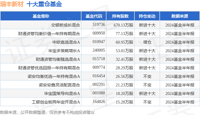 新澳天天开奖资料大全038期结果查询表，诠释分析解析_增强版41.75.18