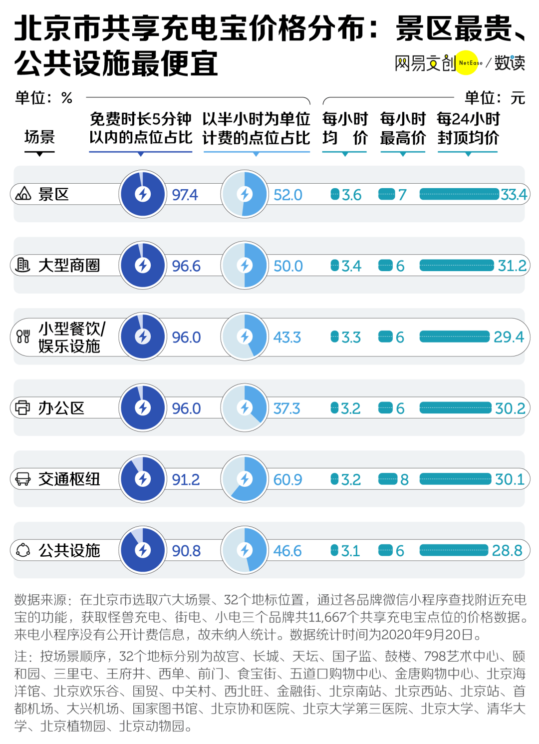 北京水木医学生物发展基金会 第201页