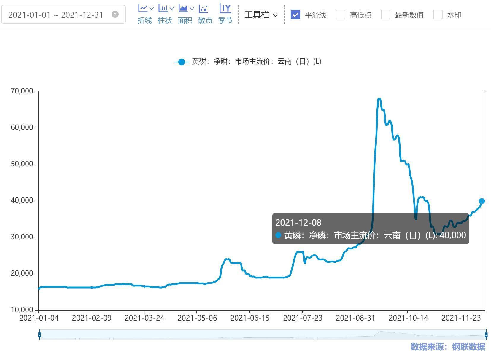 草甘膦最新价格走势与探索自然美景之旅的双重探索