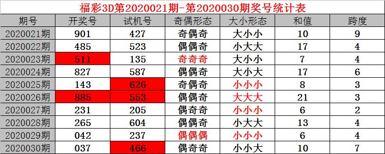 揭秘彩票开机号试机号背后的秘密，最新号码一网打尽！