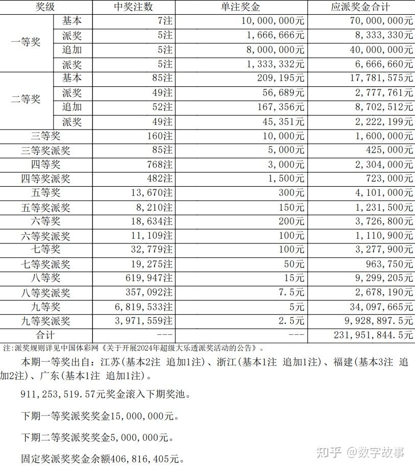 澳门六开奖最新开奖结果2024年，动态解读说明_理财版29.32.41