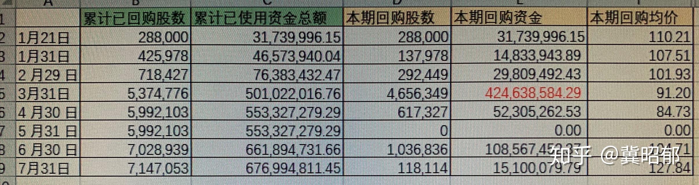 白小姐三码三期必出一期吗，实地分析数据执行_免费版70.25.79