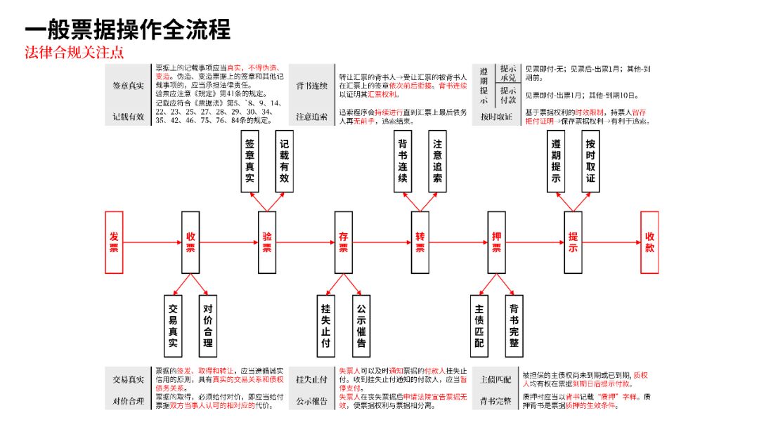 解读与时俱进的票据法最新动态与法律框架更新