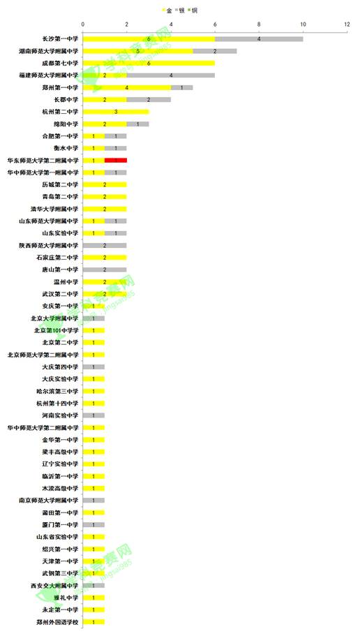 ww4949王中王2024年，全面分析数据执行_FHD6.13.61