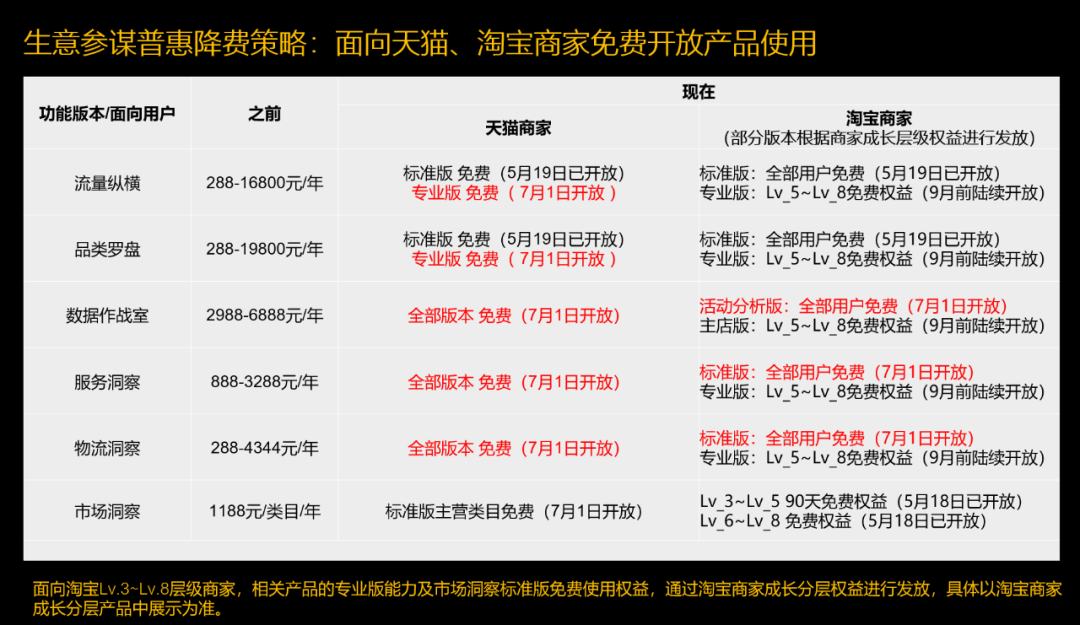 香港免费资料大全正版长期开不了，精准分析实施_3D49.45.50