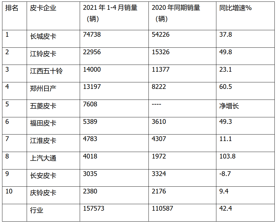 善弱势儿童教育环境 第196页